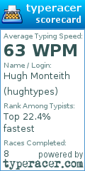 Scorecard for user hughtypes