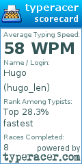 Scorecard for user hugo_len