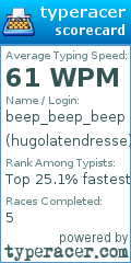 Scorecard for user hugolatendresse