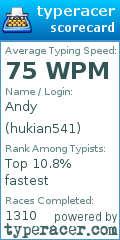 Scorecard for user hukian541