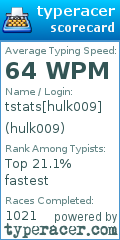 Scorecard for user hulk009