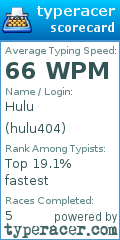 Scorecard for user hulu404