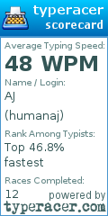 Scorecard for user humanaj