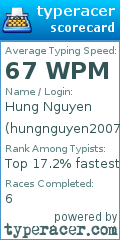 Scorecard for user hungnguyen2007