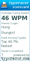 Scorecard for user hungtn