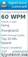 Scorecard for user hungtran2