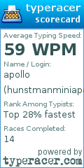Scorecard for user hunstmanminiapollo