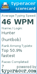 Scorecard for user huntbob