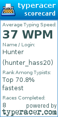 Scorecard for user hunter_hass20