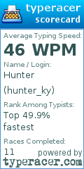 Scorecard for user hunter_ky
