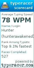 Scorecard for user hunterawakened