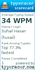 Scorecard for user husail