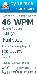 Scorecard for user husky021
