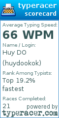 Scorecard for user huydookok