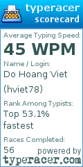 Scorecard for user hviet78