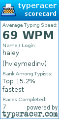 Scorecard for user hvleymedinv