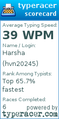 Scorecard for user hvn20245