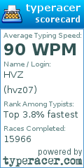Scorecard for user hvz07