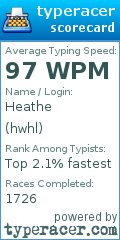 Scorecard for user hwhl