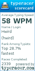 Scorecard for user hwird