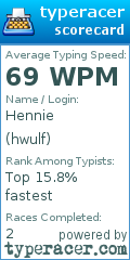 Scorecard for user hwulf