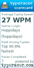 Scorecard for user hxppidays