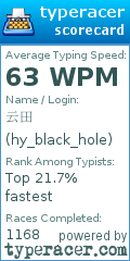 Scorecard for user hy_black_hole