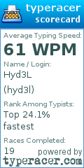 Scorecard for user hyd3l