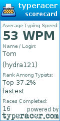 Scorecard for user hydra121