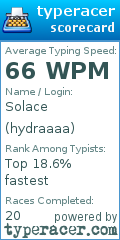 Scorecard for user hydraaaa