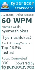 Scorecard for user hyemashlokas