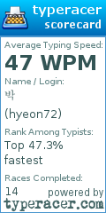 Scorecard for user hyeon72