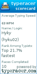 Scorecard for user hyku02