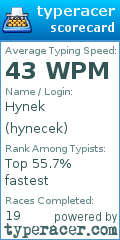 Scorecard for user hynecek