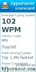 Scorecard for user hyp3d