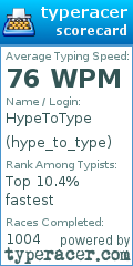Scorecard for user hype_to_type