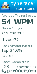 Scorecard for user hyper7