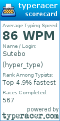 Scorecard for user hyper_type
