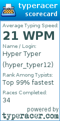 Scorecard for user hyper_typer12