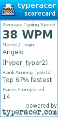 Scorecard for user hyper_typer2