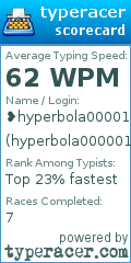 Scorecard for user hyperbola000001