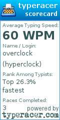 Scorecard for user hyperclock