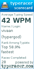 Scorecard for user hypergod
