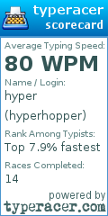 Scorecard for user hyperhopper