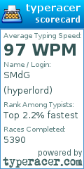 Scorecard for user hyperlord