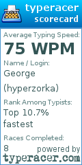 Scorecard for user hyperzorka