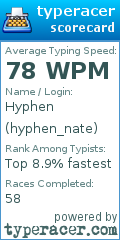 Scorecard for user hyphen_nate