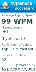 Scorecard for user hyphenate