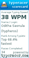 Scorecard for user hypheros
