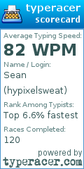 Scorecard for user hypixelsweat